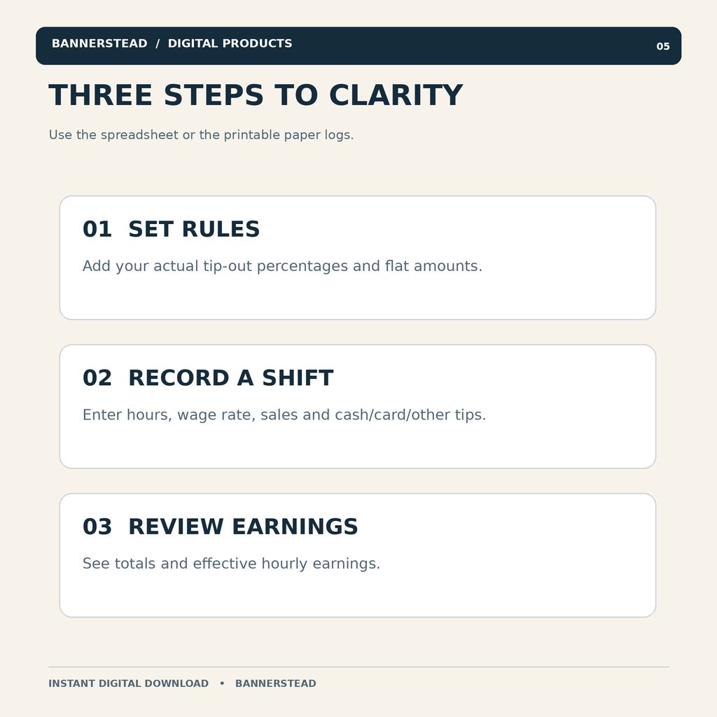 Three steps for recording shifts and reviewing earnings